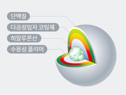 07. 코팅
